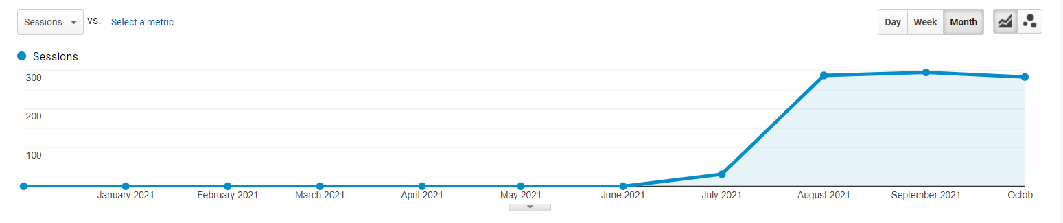 andersonairmetrics